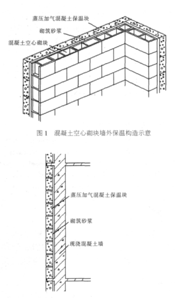 西峡蒸压加气混凝土砌块复合保温外墙性能与构造